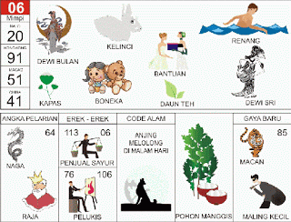 Dewi Bulan, 
Kelinci, 
Renang, 
Kapas, 
Boneka, 
Bantuan, 
Dewi Sri