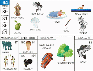 Kwan Kong | 
Ikan Kakap | 
Pemandian | 
Jambu | 
Pen | 
P.Salya